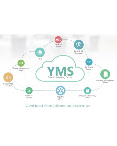 YMS Yealink Meeting Server - Распределенная инфраструктура видеоконференций, основана на облачных технологиях